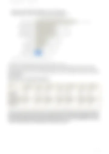 Page 28 of the analysis file; a permanently blurred preview.